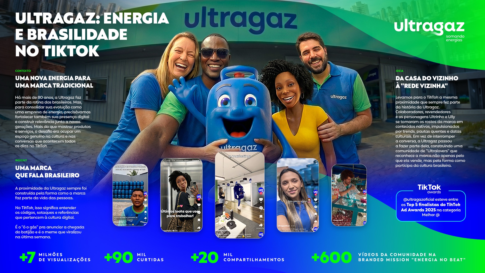Ultragaz — Energia e brasilidade no TikTok. Case da Rastro nos TikTok Ad Awards.